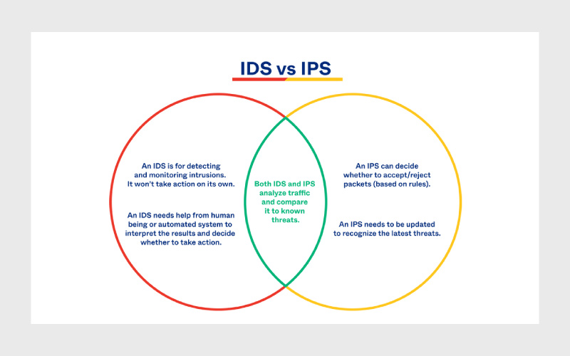 IDS-vs.-IPS