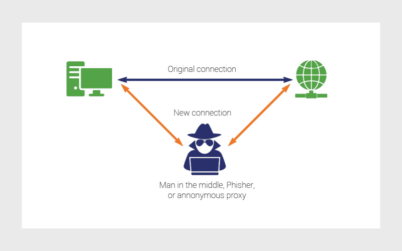 MitM در اینترنت اشیا