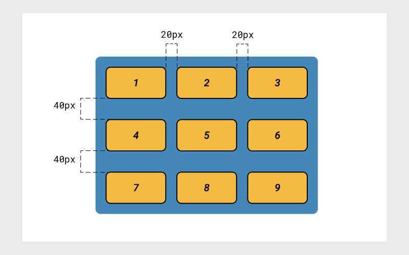 gap-in-flexbox-and-css-grid