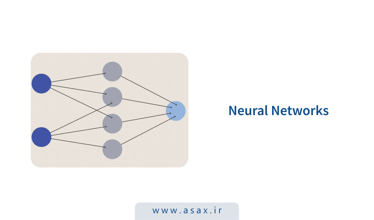 شبکه عصبی (Neural Network) چیست؟