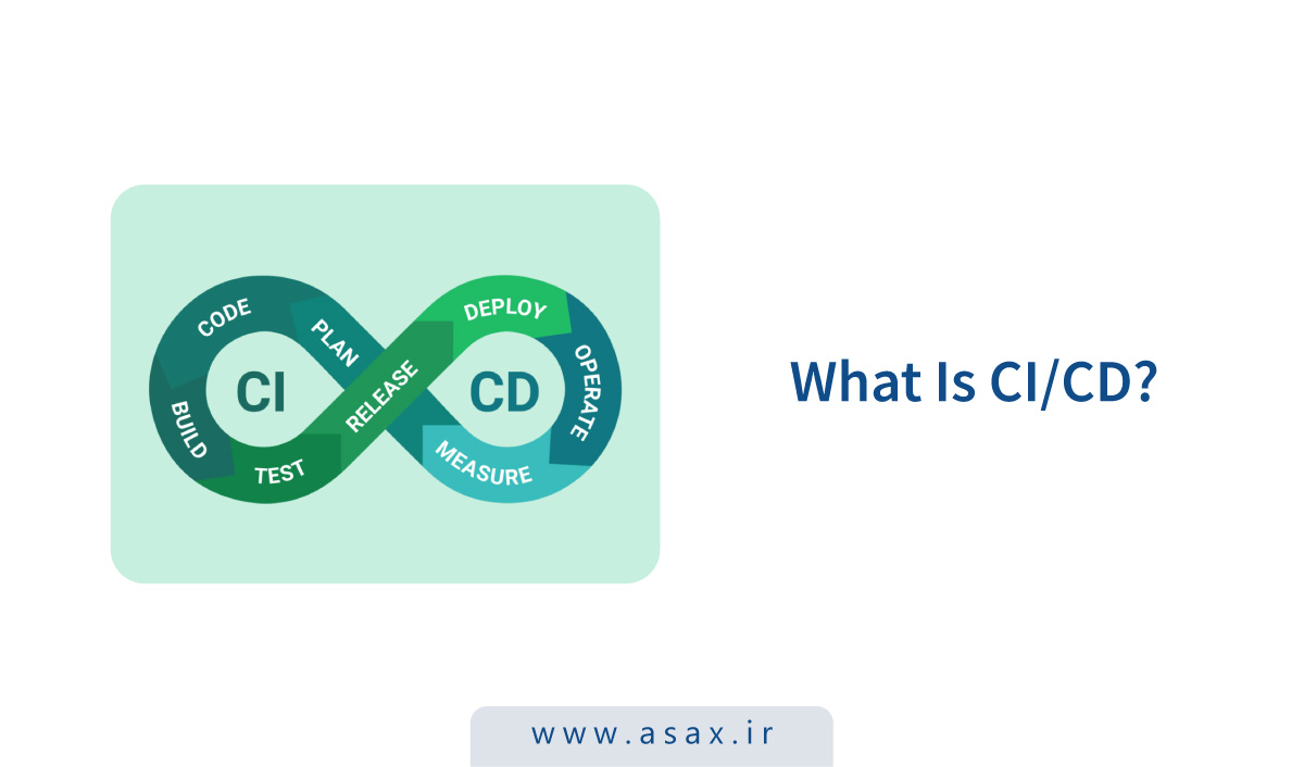 CI/CD چیست؟ توسعه خودکار نرم‌افزار
