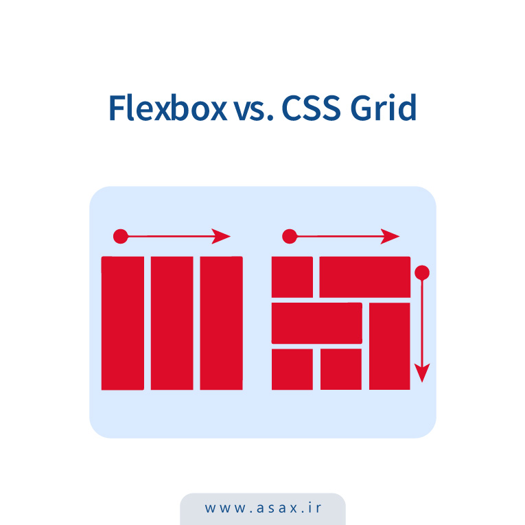 بهترین انتخاب برای طراحی وب: FlexBox یا CSS Grid