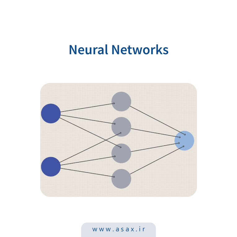 شبکه عصبی (Neural Network) چیست؟