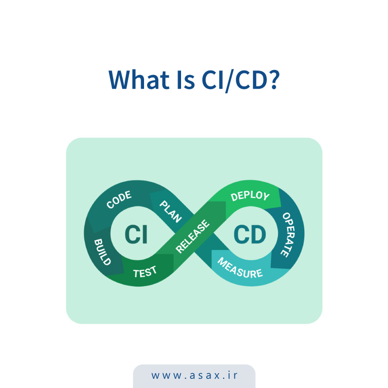 CI/CD چیست؟ توسعه خودکار نرم‌افزار