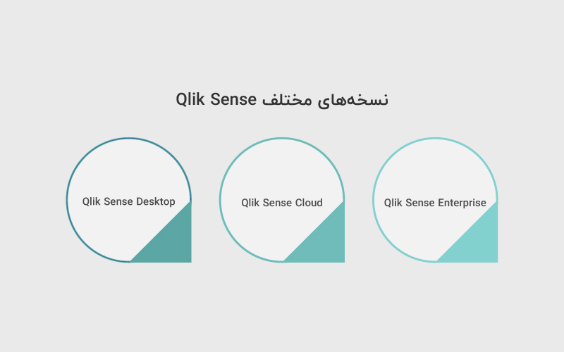 نسخههای مختلف qlik sense