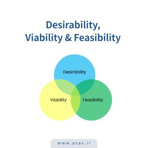 photo-Desirability،-Viability-و-Feasibility-چیستند؟