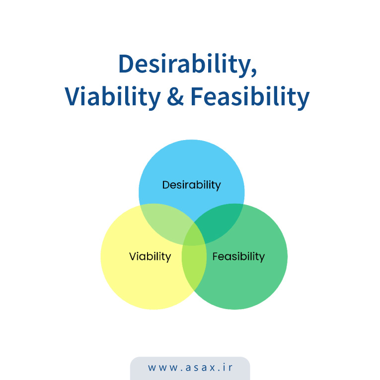 Desirability، Viability و Feasibility چیستند؟