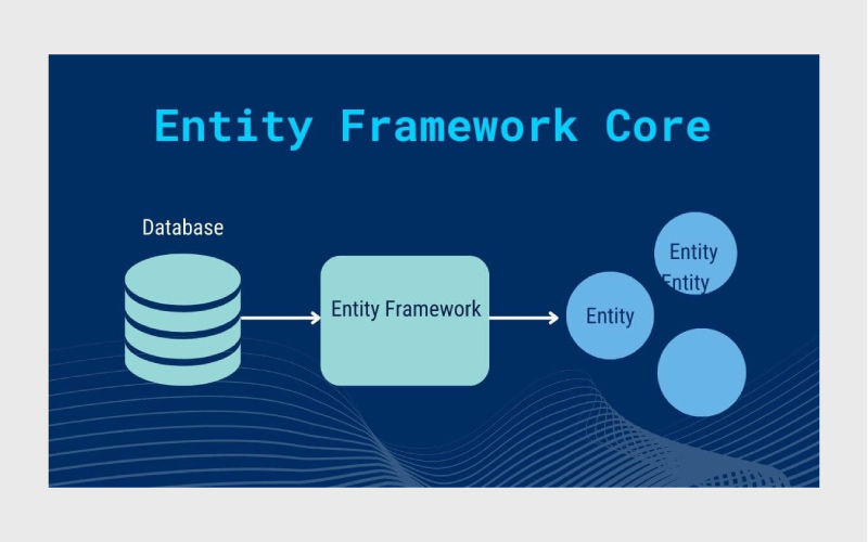 چرا باید از Entity Framework Core استفاده کرد