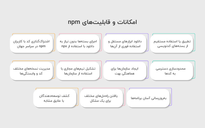 امکانات قابلیت‌های npm