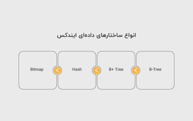 انواع ساختارهای داده ایندکس
