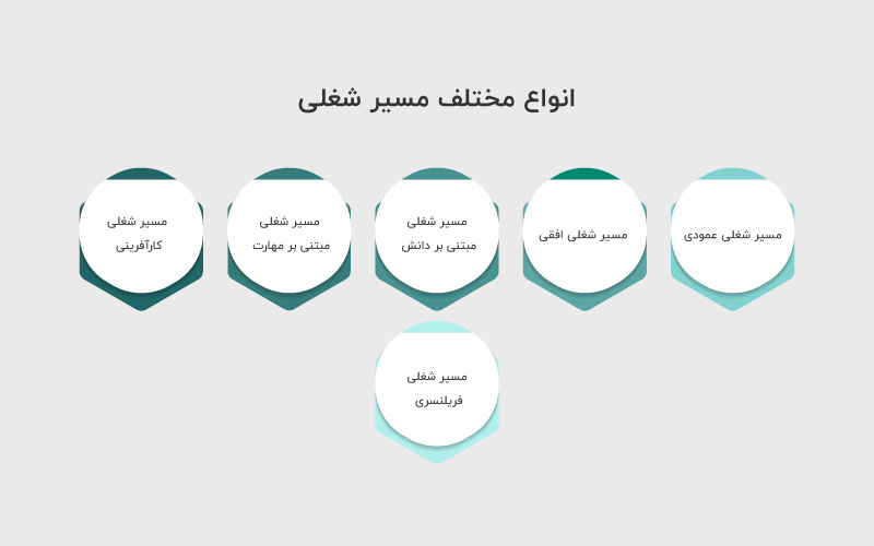 انواع مختلف مسیر شغلی