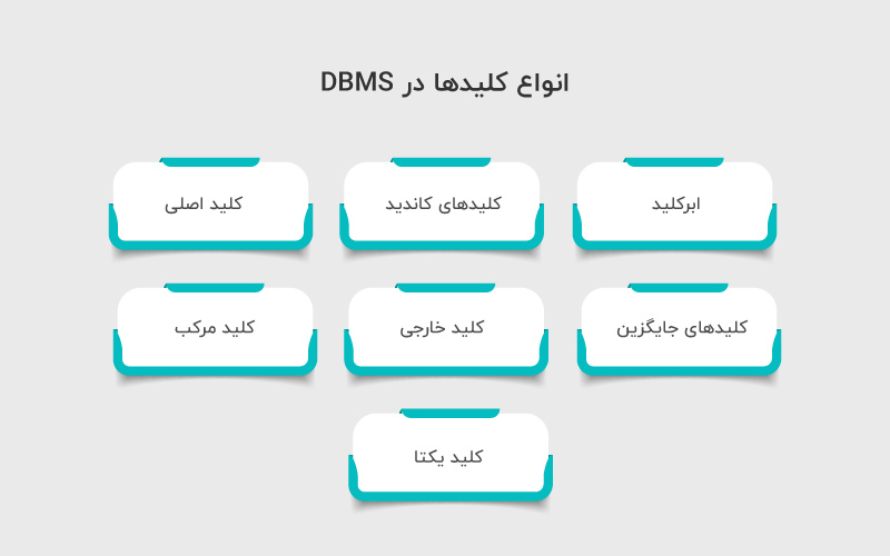 انواع کلید در پایگاه داده
