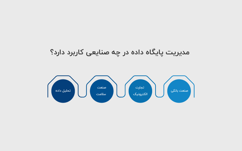 کاربرد سیستم مدیریت پایگاه داده