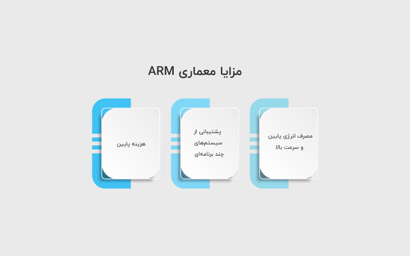 مزایای ARM