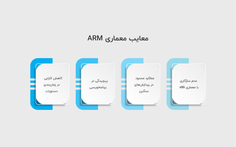 معایب ARM