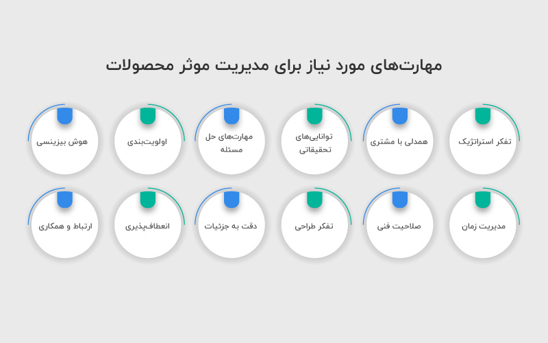 مهارت‌های مدیریت محصولات