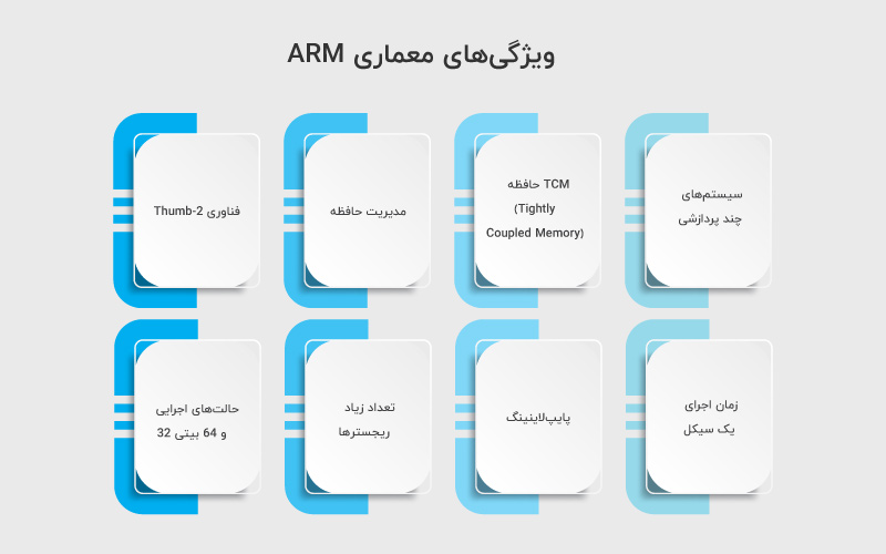 ویژگی‌های ARM