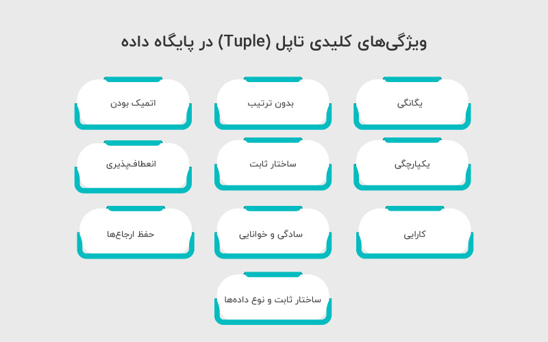 ویژگی‌های کلیدی تاپل