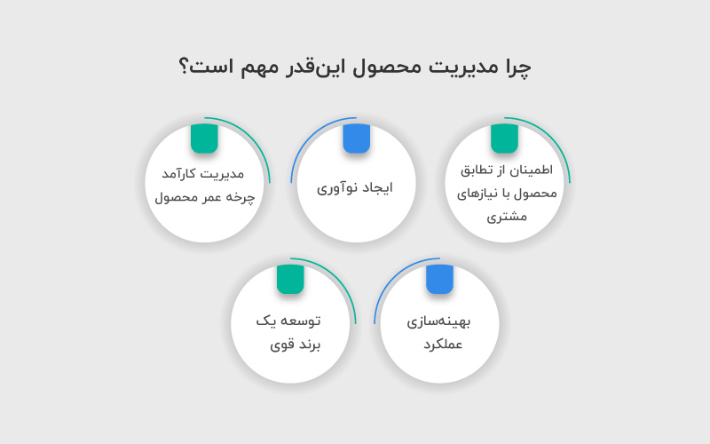 اهمیت مدیریت محصول