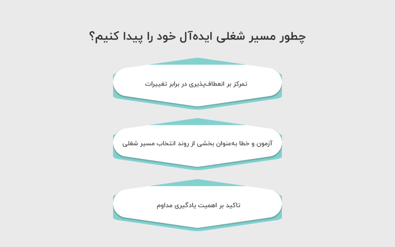 پیدا کردن مسیر شغلی ایدئال