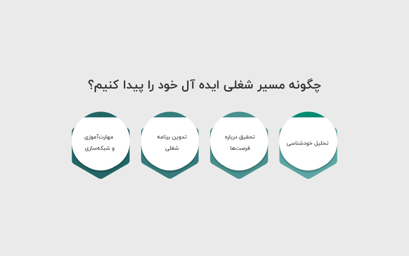 چگونه مسیر شغلی ایدئال خود را پیدا کنیم؟