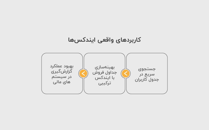 کاربردهای واقعی ایندکس‌ها