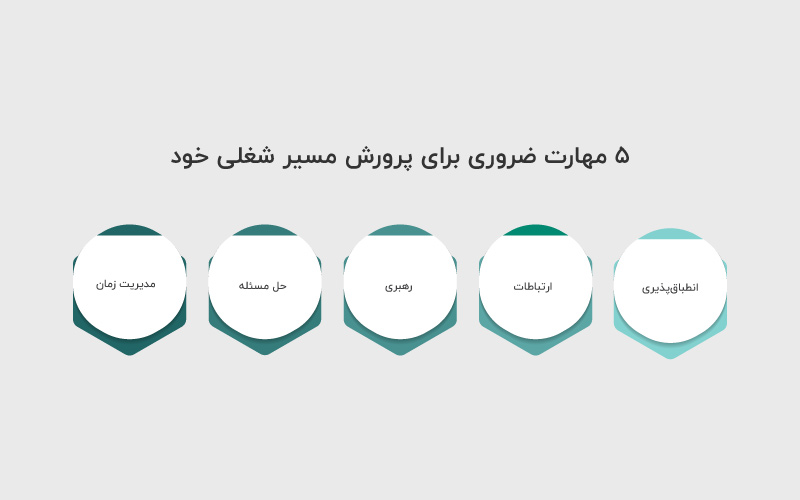 ۵ مهارت ضروری برای پرورش مسیر شغلی