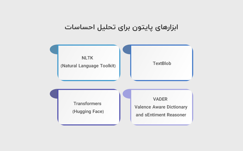 ابزارهای پایتون برای تحلیل احساسات