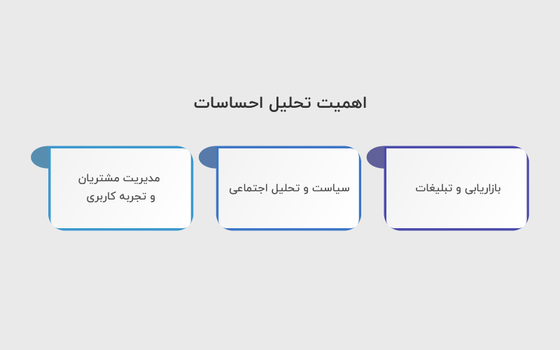 اهمیت تحلیل احساسات