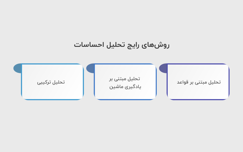 روش های تحلیل احساسات