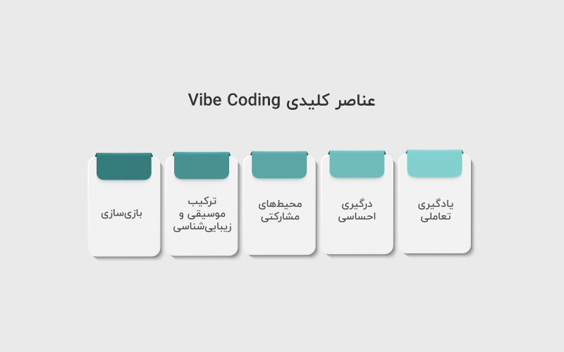 عناصر کلیدی Vibe Coding