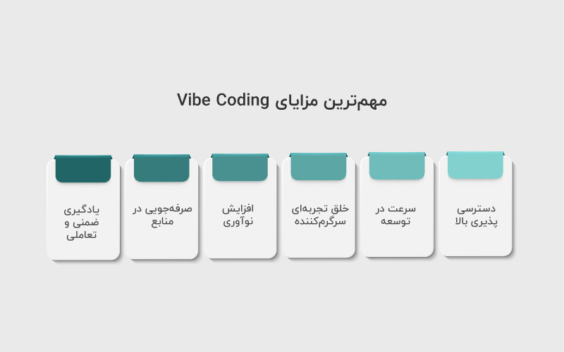 مزایای وایب کدینگ