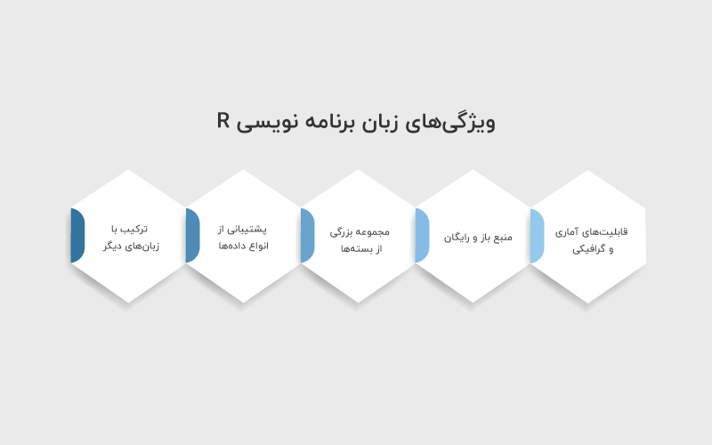 ویژگی‌های زبان برنامه نویسی R