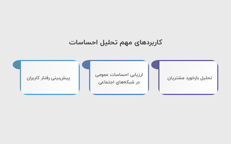 کاربردهای تحلیل احساسات