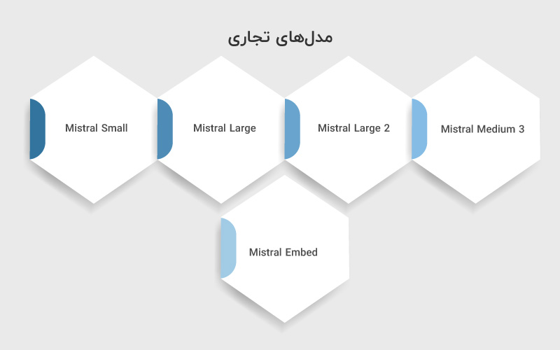 مدل های تجاری mistral