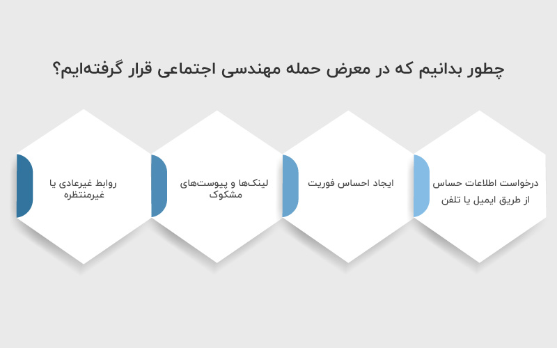 چطور بدانیم که در معرض حمله مهندسی اجتماعی قرا گرفته ایم؟