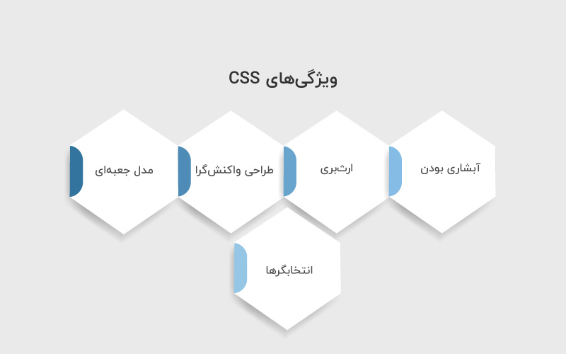 ویژگی های CSS