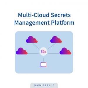 Uber Unveils Multi-Cloud Secrets Management Platform