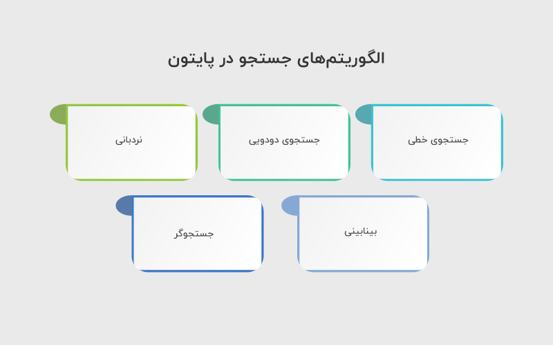 الگوریتم های جستجو در پایتون