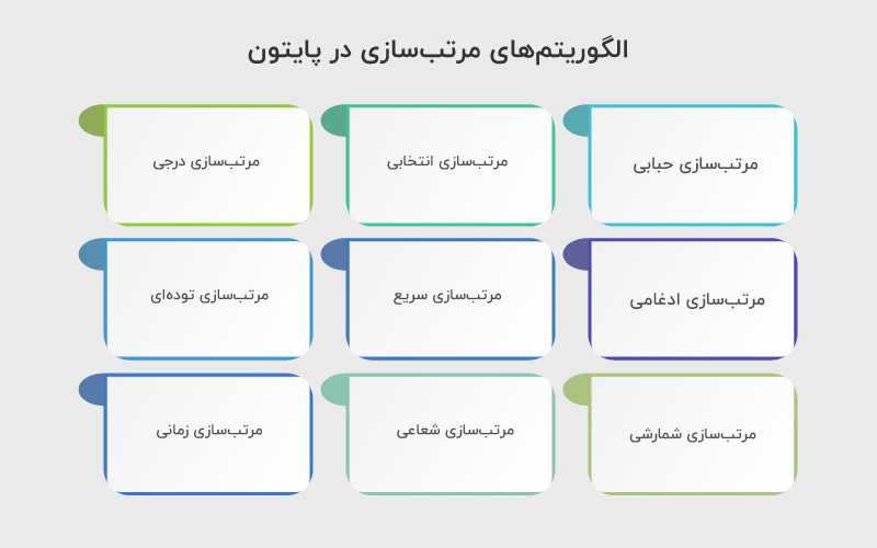 الگوریتم های مرتب سازی در پایتون