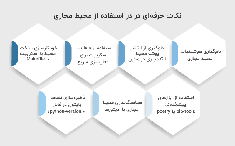 نکات استفاده از محیط مجازی