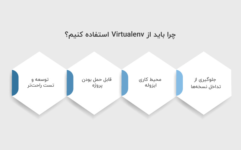 چرا باید از Virtualenv استفاده کنیم؟