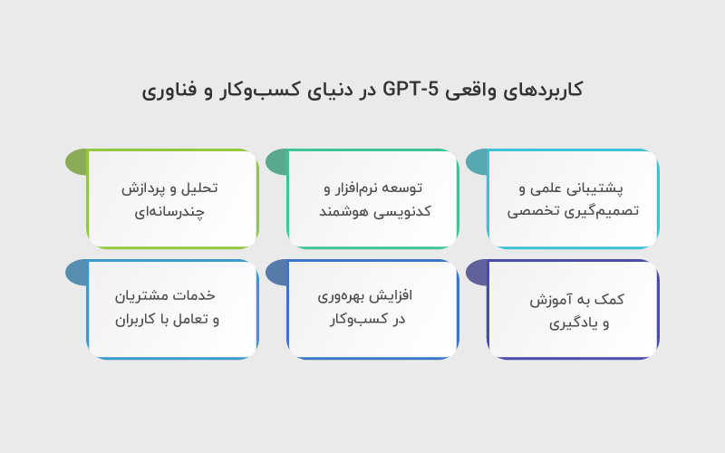 کاربردهای GPT-5