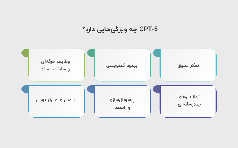 ویژگی‌های GPT-5