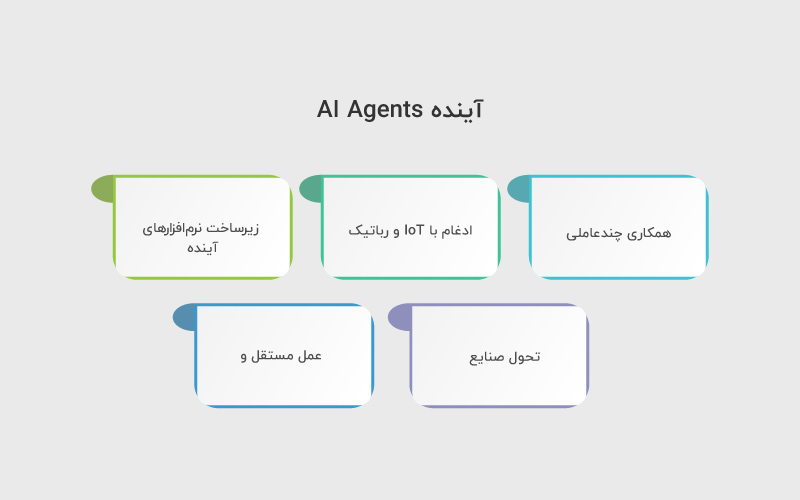 آینده AI-Agents