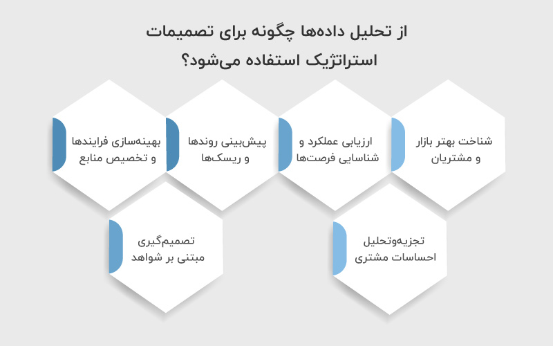  تحلیل داده ها برای تصمیمات
