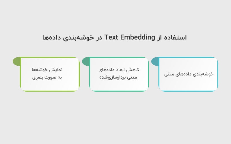 استفاده از Text-Embedding در خوشه بندی داده ها
