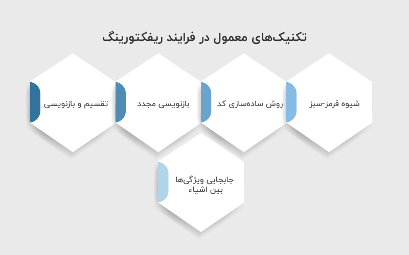 تکنیک_های-معمول-در-فرایند-ریفکتورینگ