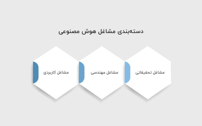 دسته بندی مشاغل هوش مصنوعی