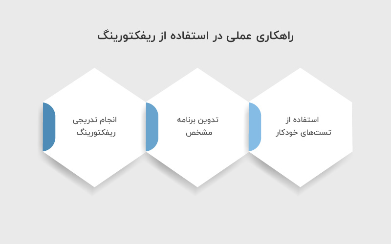 راهکاری-عملی-در-استفاده-از-ریفکتورینگ
